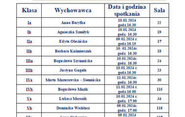 spotkania z rodzicami