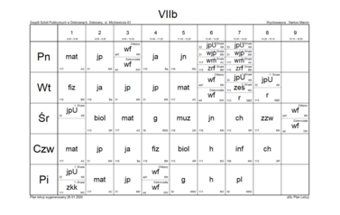 VII b