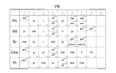 VI b