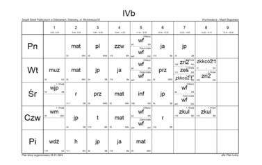 IV b
