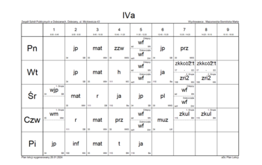 IVa