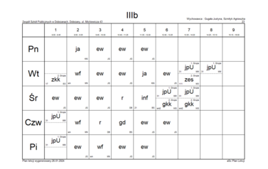 IIIb