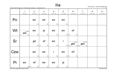 IIIa