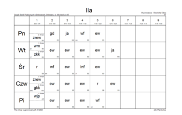 IIa