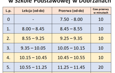 skr&oacute;cone piątek
