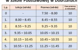 skr&oacute;cone piątek